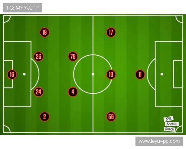 在控球体系下哈维与蒂亚戈上升组织分布差异