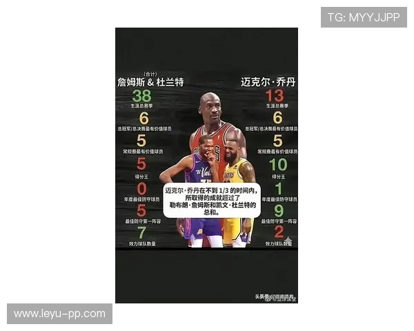 乔丹季后赛得分爆发力超詹姆斯 强化攻坚核心地位
