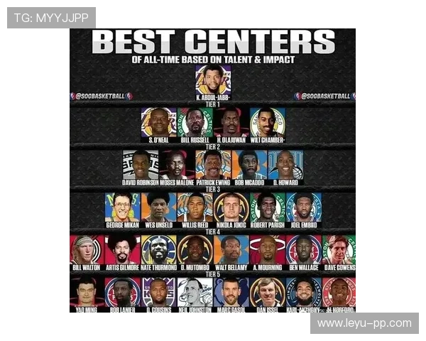 张伯伦对比贾巴尔，内线统治力塑造NBA新标准