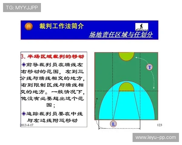 新手教学：裁判协商判罚流程分几步？具体规则详解
