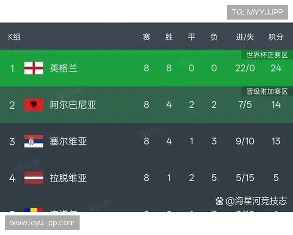 2026世界杯48队12小组赛制如何规定小组前两名出线规则