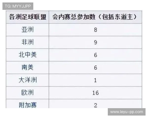 2026世界杯三国联合举办最大挑战是什么