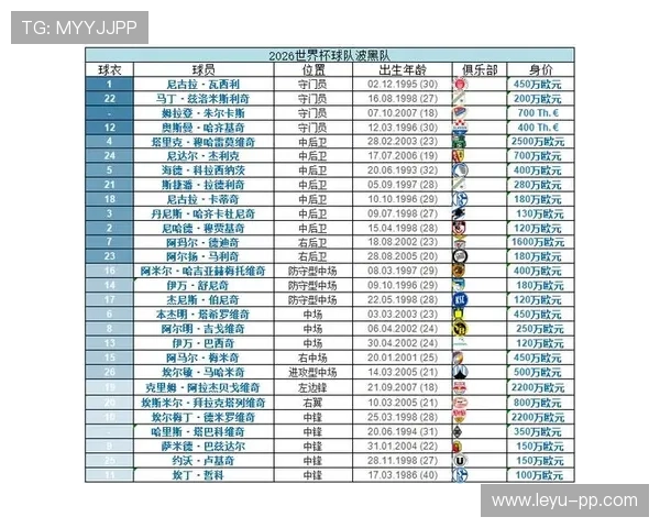2026世界杯最新小组筛选规则