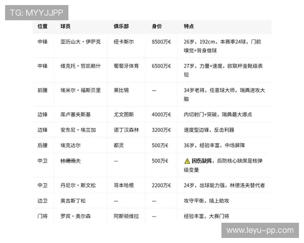 瑞典冲击2026世界杯前景分析:赛程挑战与出线形势预测